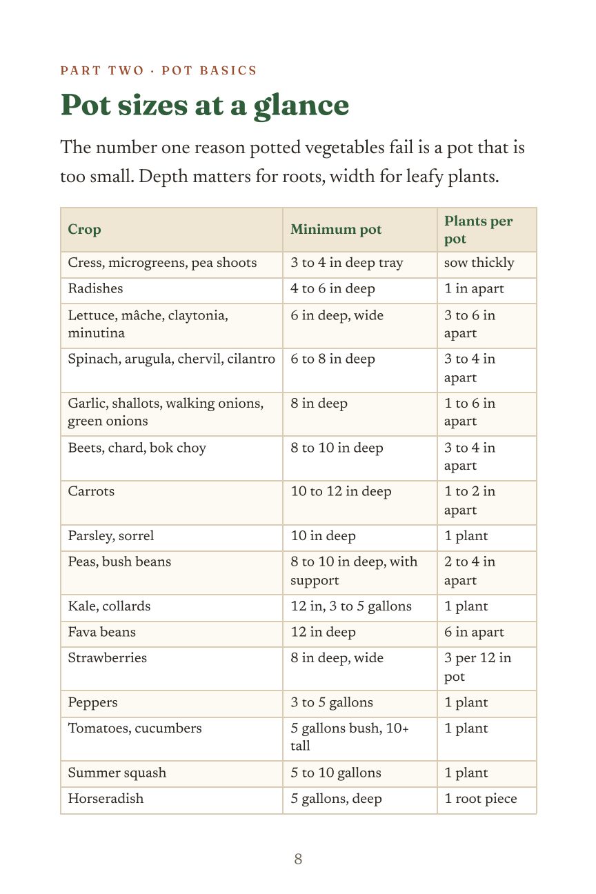 Pot sizes at a glance chart